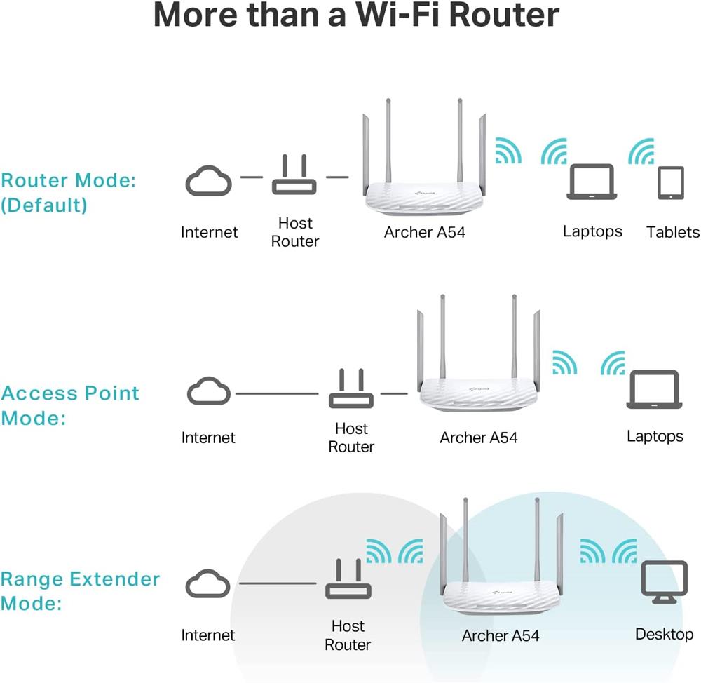 Router TP-Link Archer A54 - AC1200 Wi-Fi doble banda AC1200